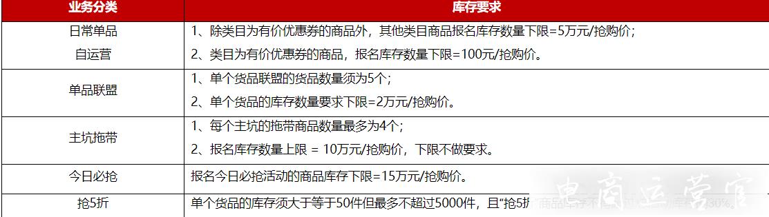 淘搶購的活動入門要求是什么?